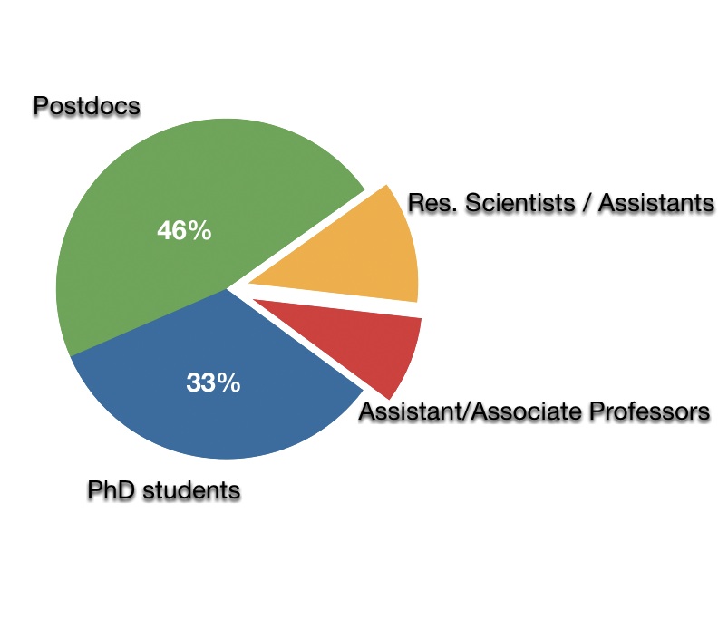 attendees