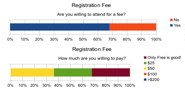 Fees?