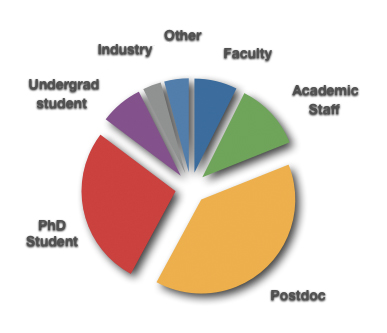 Participants