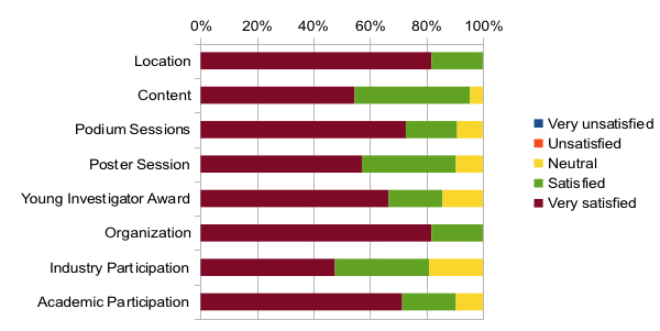 rating breakdown